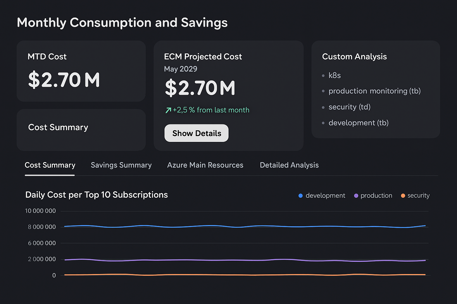 CloudHiro Dashboard Preview