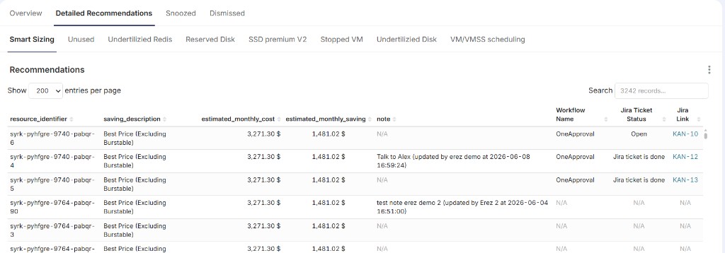 CloudHiro Detailed Recommendations table showing Smart Sizing actions, estimated monthly savings, approval workflows, notes, and Jira ticket status with links