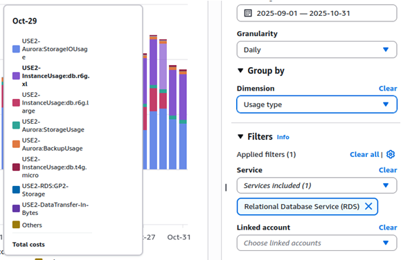 AWS RDS instance comparison list showing cost and performance differences