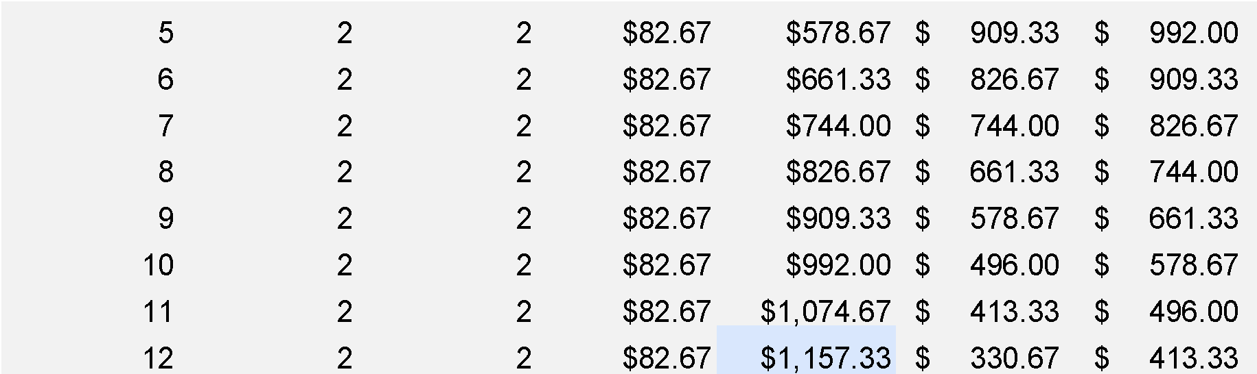 Azure Reserved Instances seasonal restructuring comparison table